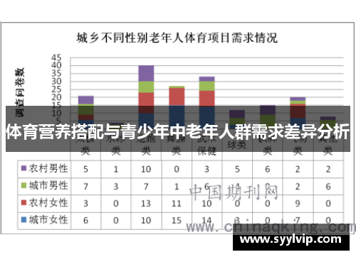 体育营养搭配与青少年中老年人群需求差异分析