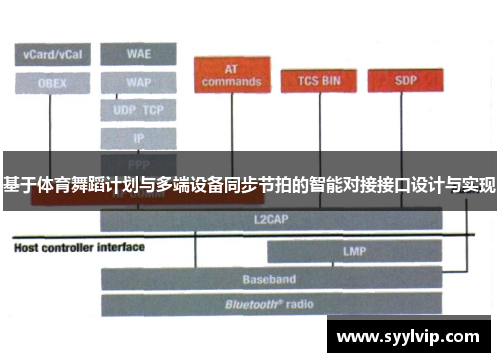 基于体育舞蹈计划与多端设备同步节拍的智能对接接口设计与实现