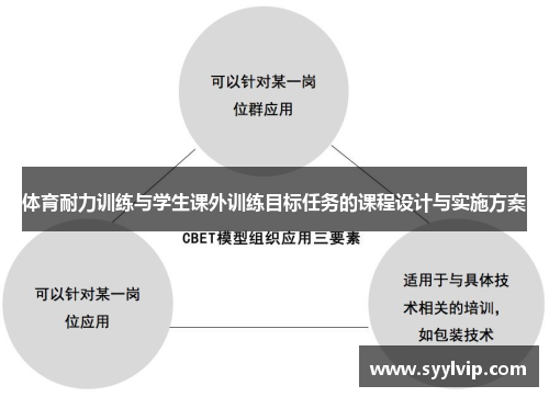 体育耐力训练与学生课外训练目标任务的课程设计与实施方案
