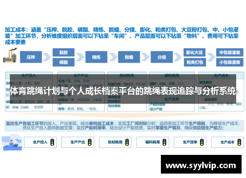 体育跳绳计划与个人成长档案平台的跳绳表现追踪与分析系统